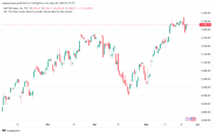 تحليل ستاندرد آند بورز 28-5-2024 S&P 500