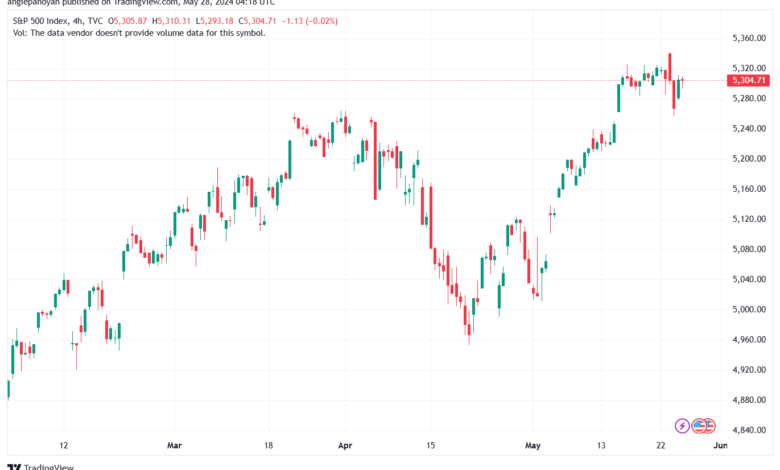 تحليل ستاندرد آند بورز 28-5-2024 S&P 500