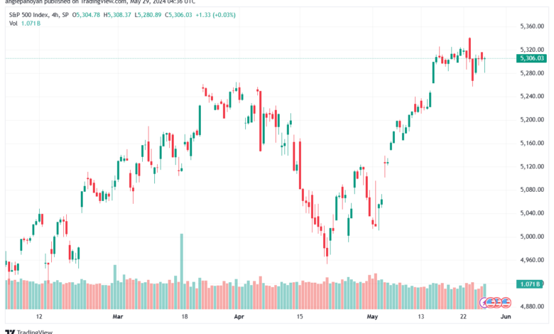 تحليل ستاندرد آند بورز 29-5-2024 S&P 500