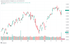تحليل ستاندرد آند بورز 3-6-2024 S&P 500