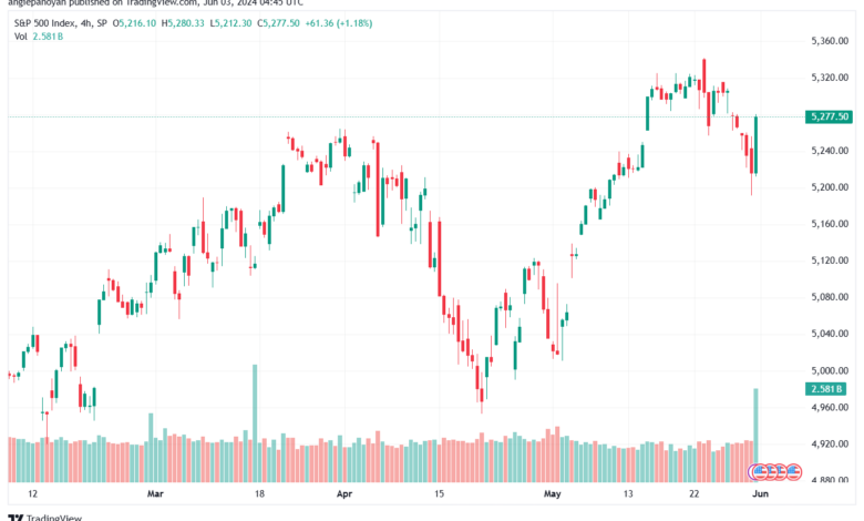 تحليل ستاندرد آند بورز 3-6-2024 S&P 500