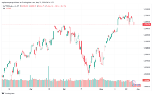 تحليل ستاندرد آند بورز 30-5-2024 S&P 500
