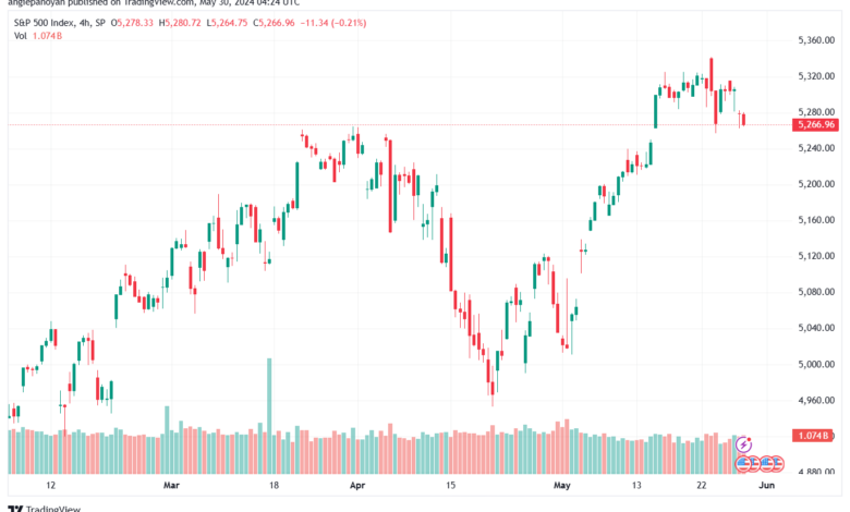 تحليل ستاندرد آند بورز 30-5-2024 S&P 500