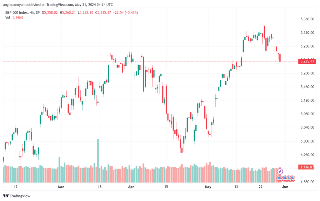 تحليل ستاندرد آند بورز 31-5-2024 S&P 500