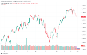 تحليل ستاندرد آند بورز 31-5-2024 S&P 500