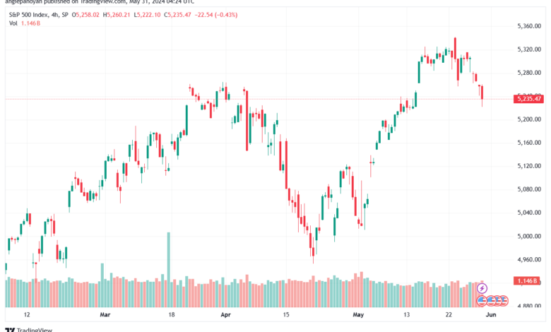 تحليل ستاندرد آند بورز 31-5-2024 S&P 500