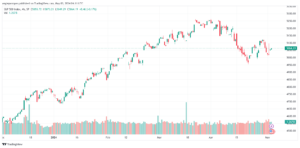 تحليل ستاندرد آند بورز 352024 S&P 500