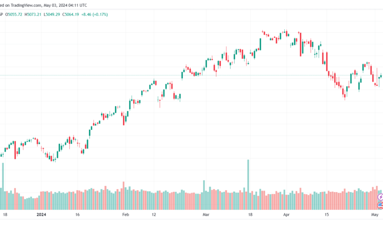تحليل ستاندرد آند بورز 352024 S&P 500