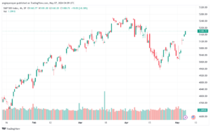 تحليل ستاندرد آند بورز 752024 S&P 500