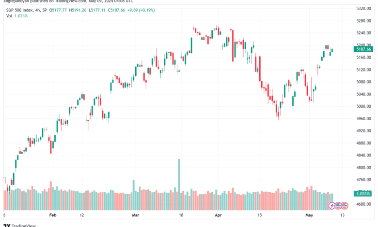 تحليل ستاندرد آند بورز 9-5-2024 S&P 500