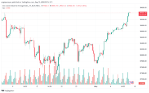 تحليل مؤشر داو جونز US30 DOW JONES-10-5-2024