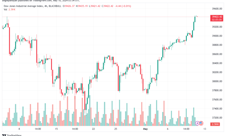 تحليل مؤشر داو جونز US30 DOW JONES-10-5-2024