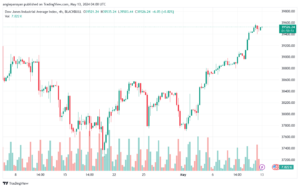 تحليل مؤشر داو جونز US30 DOW JONES-13-5-2024
