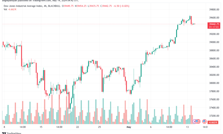 تحليل مؤشر داو جونز US30 DOW JONES-14-5-2024