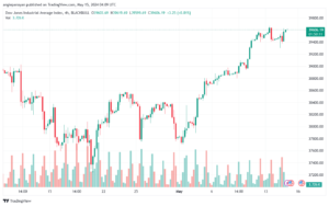 تحليل مؤشر داو جونز US30 DOW JONES-15-5-2024