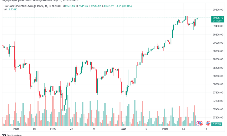 تحليل مؤشر داو جونز US30 DOW JONES-15-5-2024