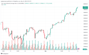 تحليل مؤشر داو جونز US30 DOW JONES-16-5-2024
