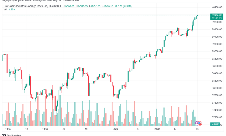 تحليل مؤشر داو جونز US30 DOW JONES-16-5-2024