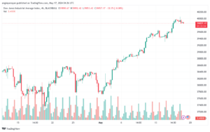 تحليل مؤشر داو جونز US30 DOW JONES-17-5-2024