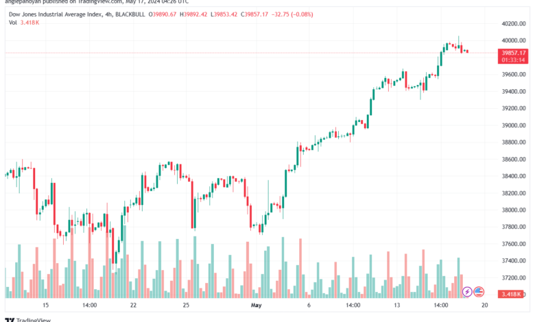 تحليل مؤشر داو جونز US30 DOW JONES-17-5-2024