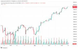 تحليل مؤشر داو جونز US30 DOW JONES-20-5-2024