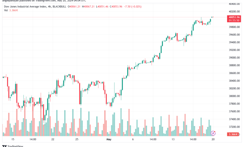 تحليل مؤشر داو جونز US30 DOW JONES-20-5-2024