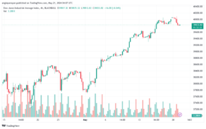 تحليل مؤشر داو جونز US30 DOW JONES-21-5-2024
