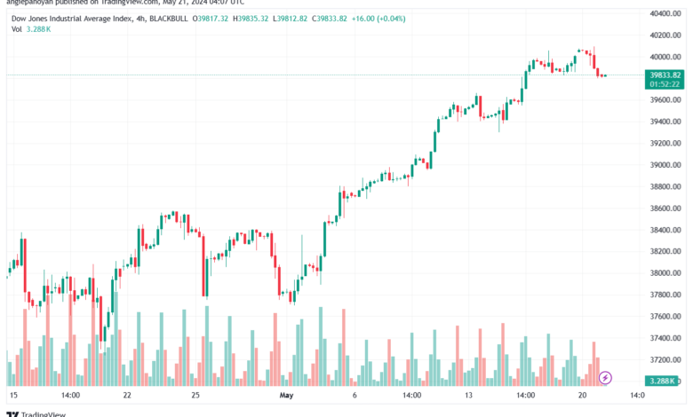 تحليل مؤشر داو جونز US30 DOW JONES-21-5-2024