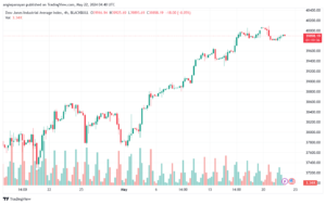 تحليل مؤشر داو جونز US30 DOW JONES-22-5-2024