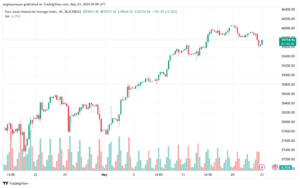 تحليل مؤشر داو جونز US30 DOW JONES-23-5-2024