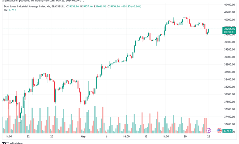 تحليل مؤشر داو جونز US30 DOW JONES-23-5-2024
