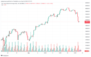 تحليل مؤشر داو جونز US30 DOW JONES-24-5-2024