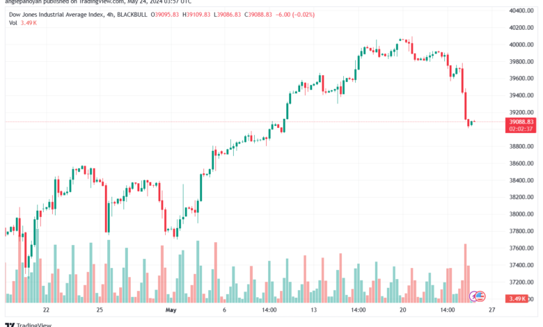 تحليل مؤشر داو جونز US30 DOW JONES-24-5-2024
