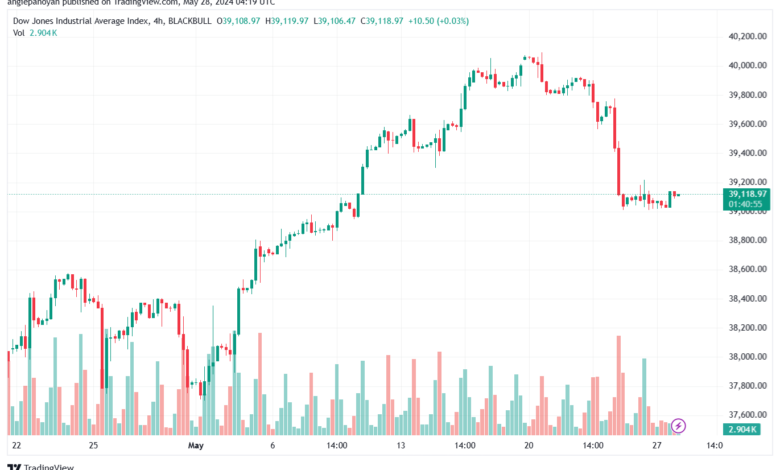 تحليل مؤشر داو جونز US30 DOW JONES-28-5-2024