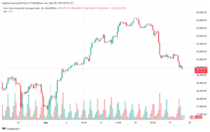 تحليل مؤشر داو جونز US30 DOW JONES-29-5-2024