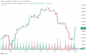 تحليل مؤشر داو جونز US30 DOW JONES-3-6-2024