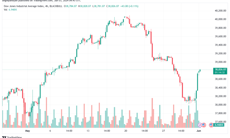 تحليل مؤشر داو جونز US30 DOW JONES-3-6-2024