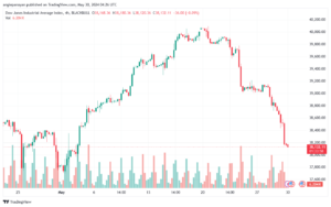 تحليل مؤشر داو جونز US30 DOW JONES-30-5-2024