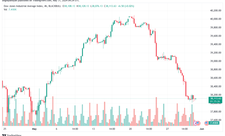 تحليل مؤشر داو جونز US30 DOW JONES-31-5-2024