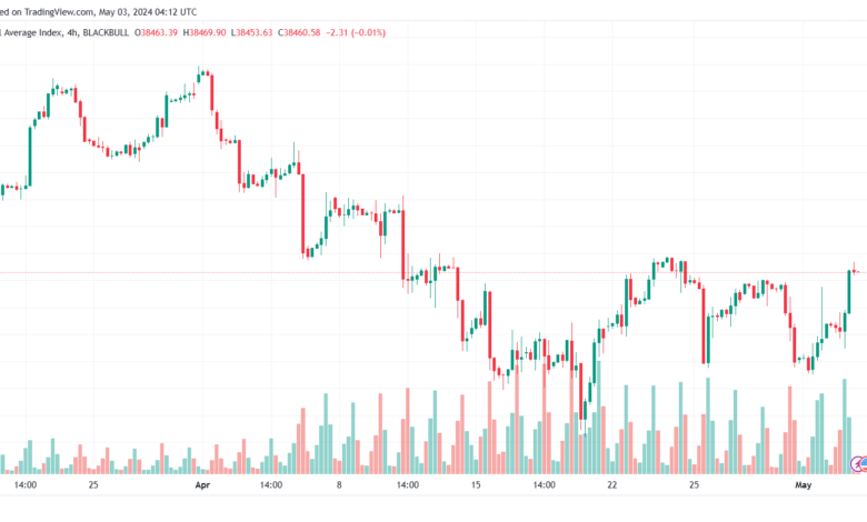 تحليل مؤشر داو جونز US30 DOW JONES - 352024