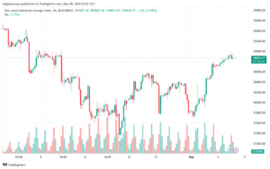تحليل مؤشر داو جونز US30 DOW JONES-8-5-2024