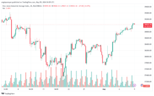 تحليل مؤشر داو جونز US30 DOW JONES-9-5-2024
