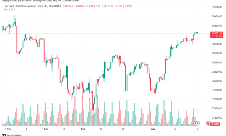 تحليل مؤشر داو جونز US30 DOW JONES-9-5-2024