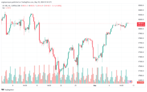 تحليل مؤشر ناسداك الفني US100-NASDAQ-10-5-2024
