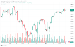 تحليل مؤشر ناسداك الفني US100-NASDAQ-13-5-2024