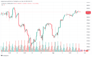 تحليل مؤشر ناسداك الفني US100-NASDAQ-14-5-2024