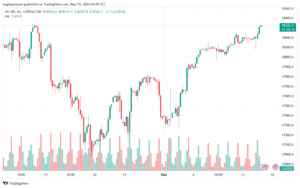 تحليل مؤشر ناسداك الفني US100-NASDAQ-15-5-2024
