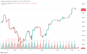 تحليل مؤشر ناسداك الفني US100-NASDAQ-17-5-2024