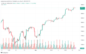 تحليل مؤشر ناسداك الفني US100-NASDAQ-21-5-2024