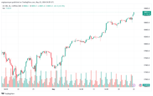 تحليل مؤشر ناسداك الفني US100-NASDAQ-23-5-2024